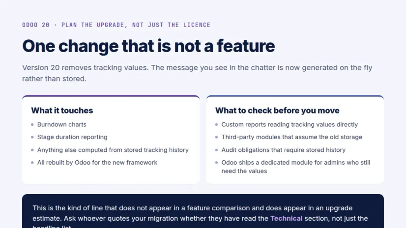 Odoo 20 removes stored tracking values — what it touches and what to check before upgrading